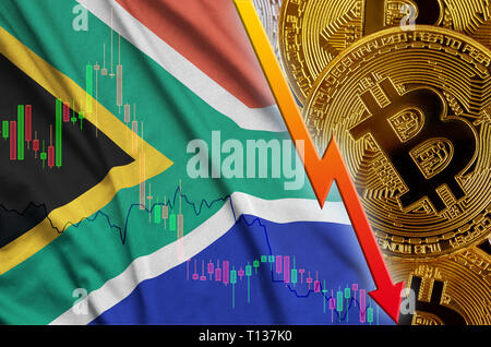 Convert Bitcoin to ZAR | Bitcoin price in South African Rand | Revolut Australia