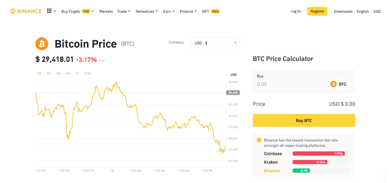 Why do the crypto mark price and order price differ? | Robinhood