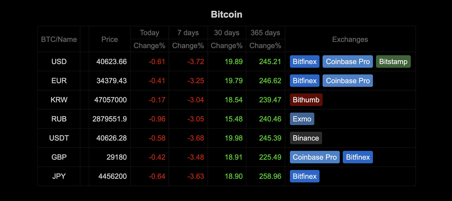 Top Cryptocurrency Prices and Market Cap