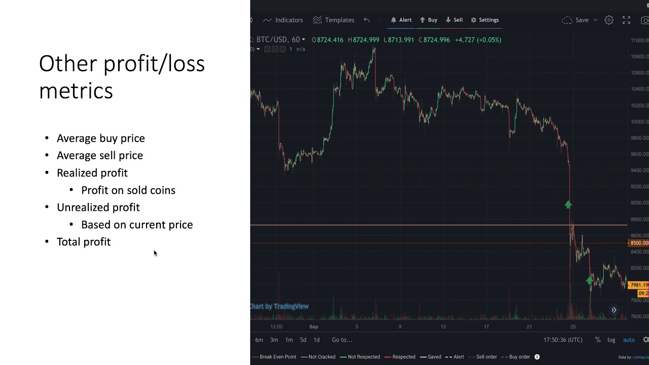 Calculate crypto stop loss and risk-return - Trader Fantasy League