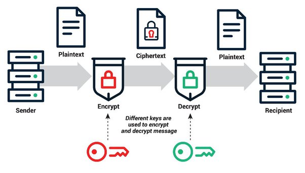 How to create a Bitcoin wallet address from a private key