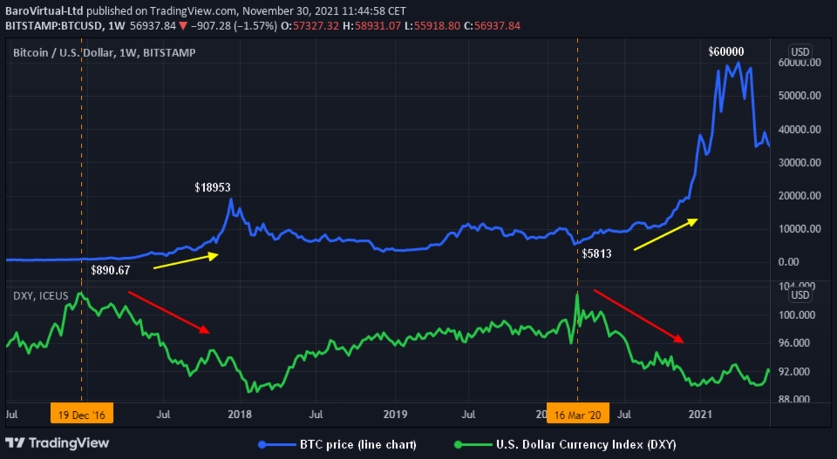 Bitcoin USD (BTC-USD) price history & historical data – Yahoo Finance