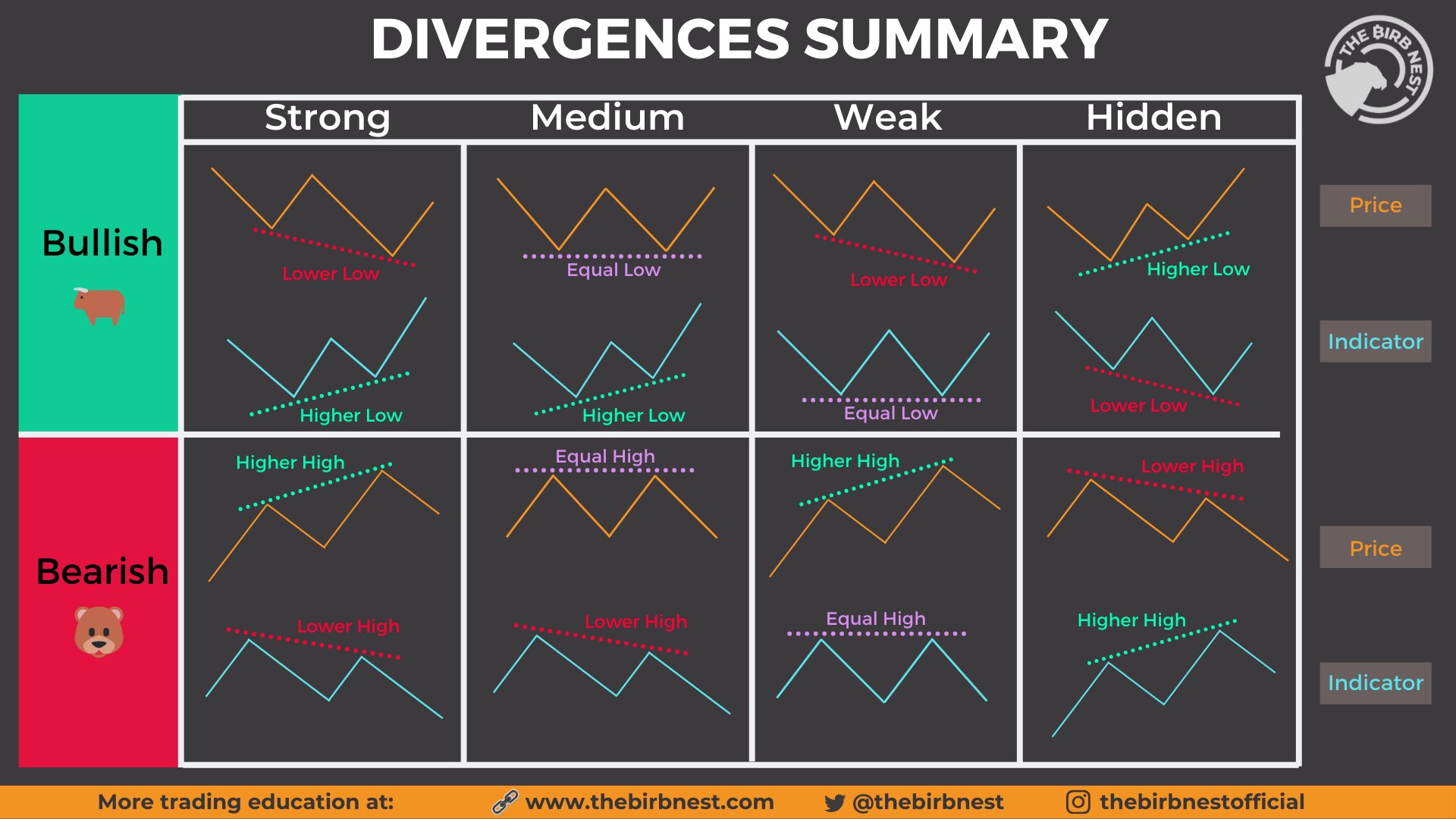 📖 A Guide to RSI Divergences - By Trading-Guru for BITFINEX:BTCUSD by Trading-Guru — TradingView