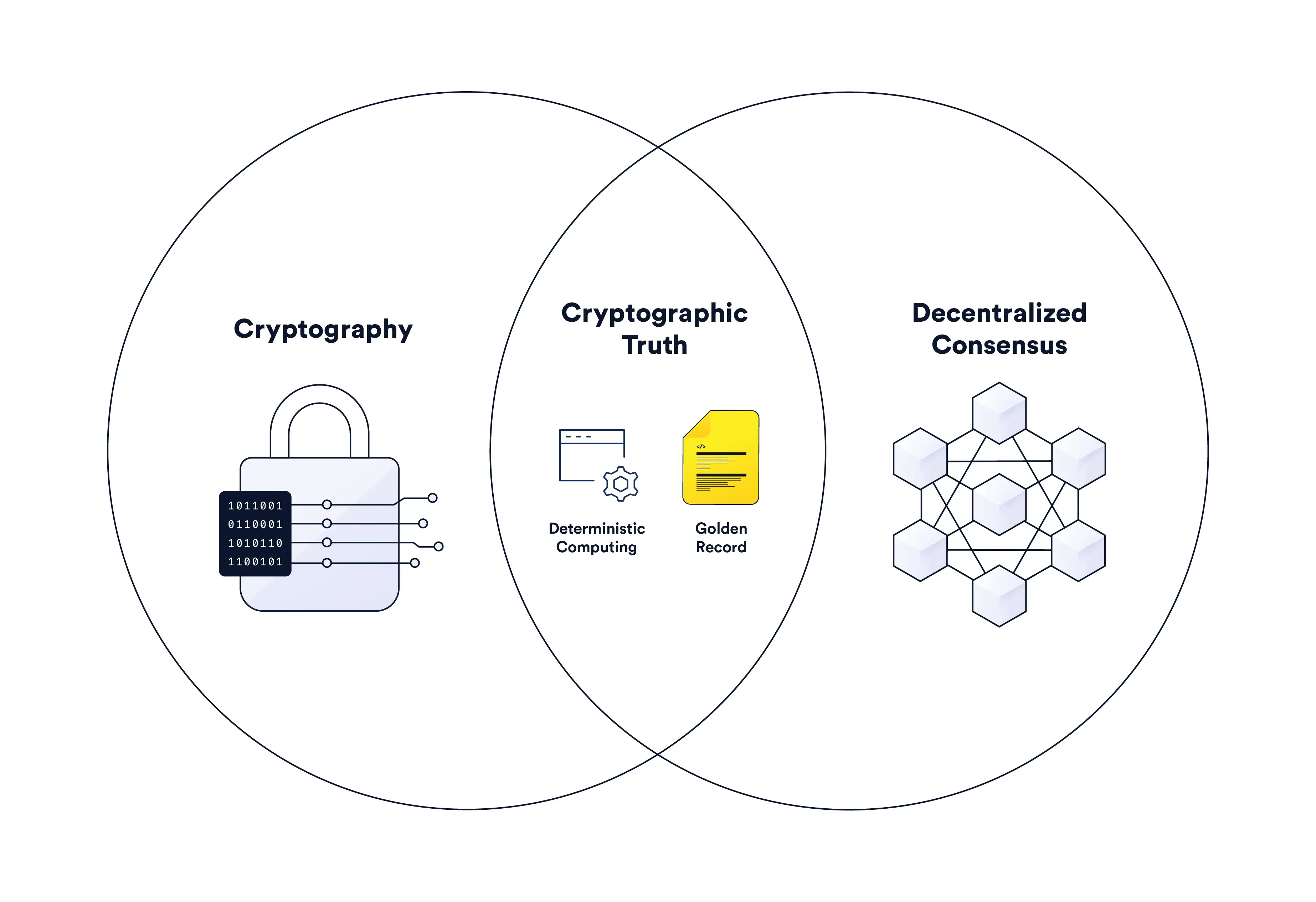 How Many Transactions Per Second - Bitcoin? - Crypto Head