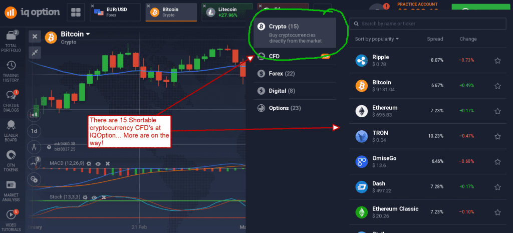 CME Group Micro Bitcoin and Micro Ether Options | Interactive Brokers LLC