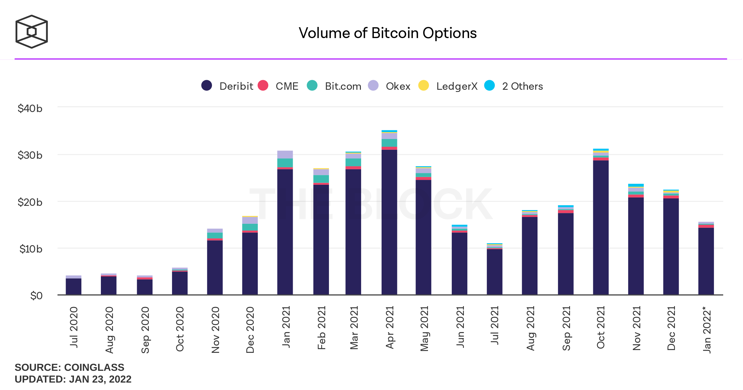 Spot Bitcoin ETFs Debut: More Than $B Worth Trading Volume, Grayscale Dominates