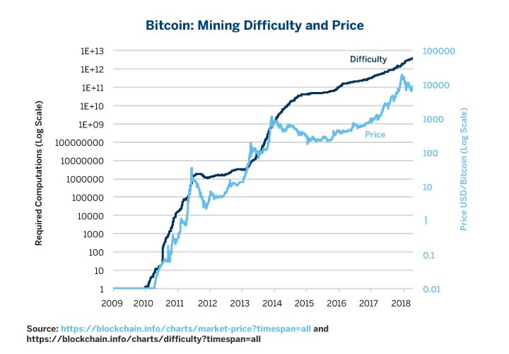 What Determines Bitcoin's Price?