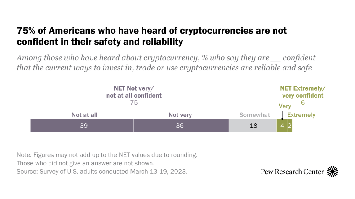 Bitcoin Research Survey