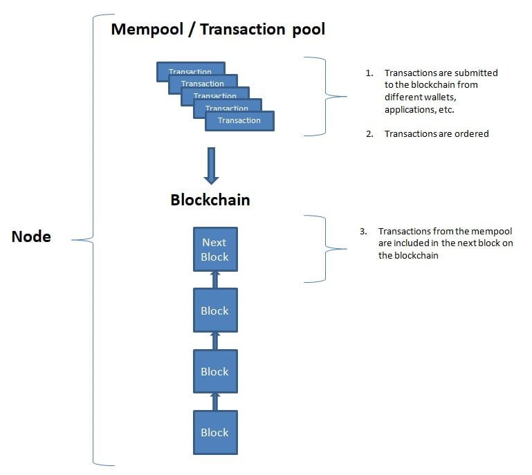 Bitcoin Testnet Faucet