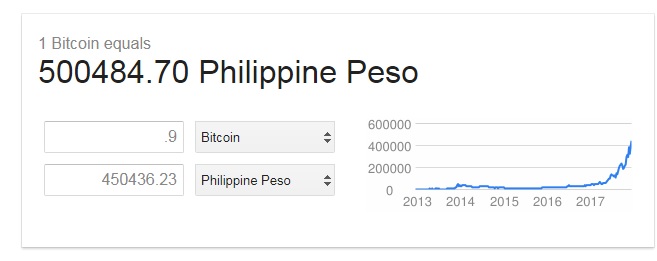 Calculate BITCOIN to PHP live today (BITCOIN-PHP) | CoinMarketCap