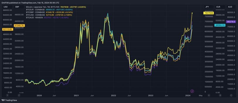 Exchange Bitcoin (BTC) to Cash JPY  where is the best exchange rate?