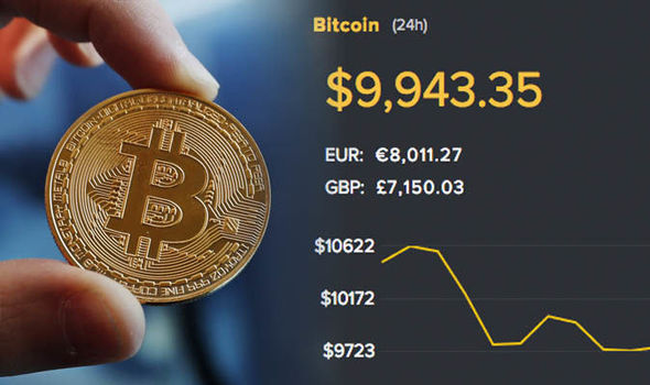 Bitcoin Price | BTC Price Index and Live Chart - CoinDesk