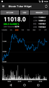 Live Bitcoin Price: BTC to USD Price Charts & History