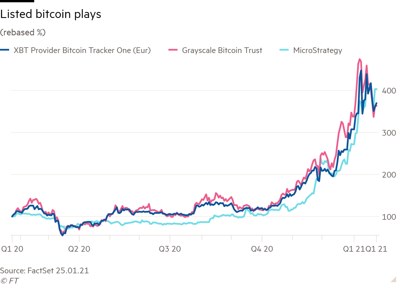 Bloomberg - Are you a robot?