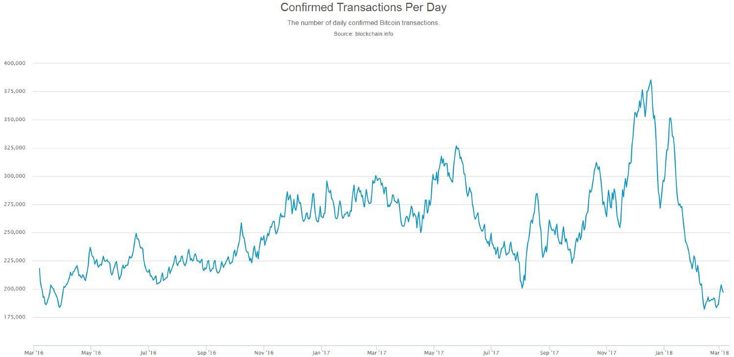 Bitcoin USD (BTC-USD) Price, Value, News & History - Yahoo Finance