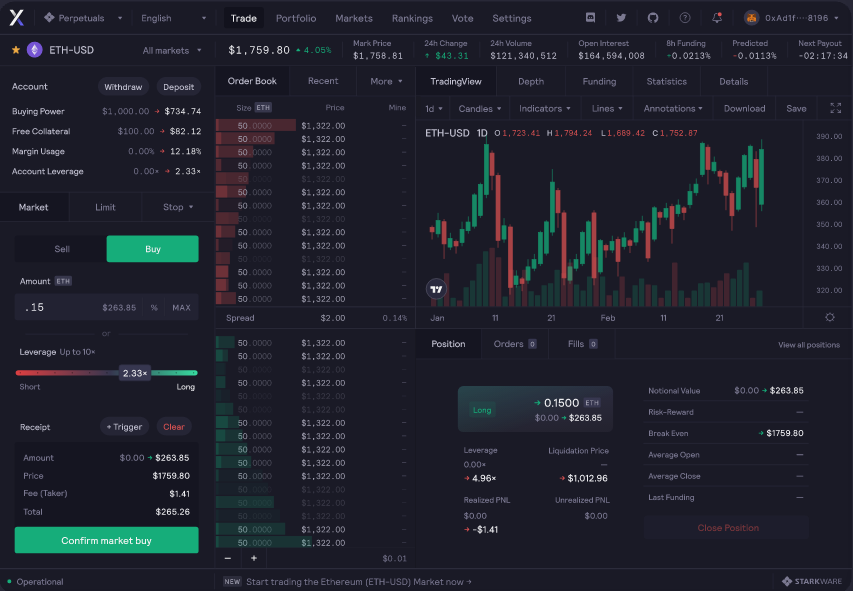 Learn About Scalping In Crypto Trading Strategy