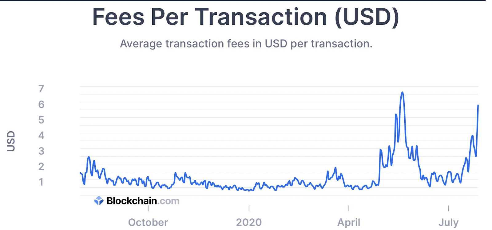 Bitcoin Mining Stocks Outperform Range-Bound BTC Price Amid Transaction Fee Surge