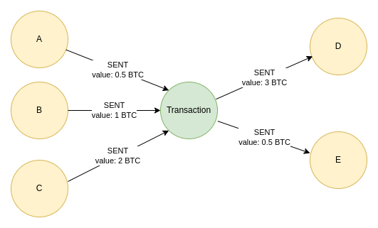 GitHub - mattconsto/blockchain-tracer: Visualizing and Tracing Bitcoin Transactions