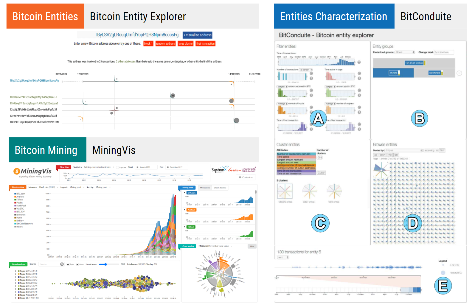 Cryptocurrency Visualization | UC Berkeley School of Information