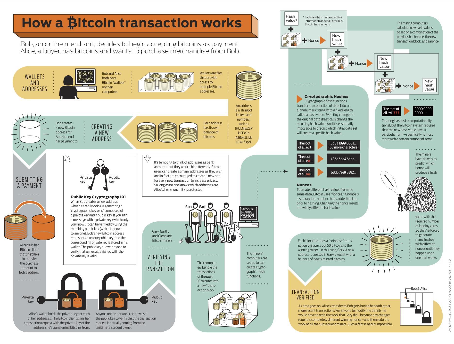 Bitcoin Transaction Editor