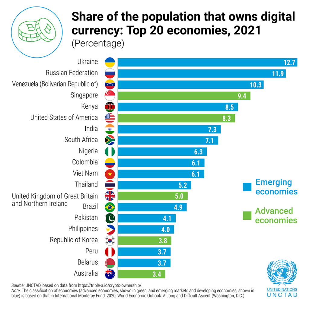 UN Supports Blockchain Technology for Climate Action | UNFCCC