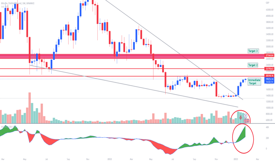 Bitcoin Price Today | BTC Price Chart And Index Real Time