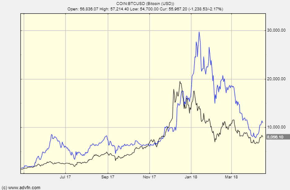 BTC-USD vs. ETH-USD — ETF comparison tool | PortfoliosLab