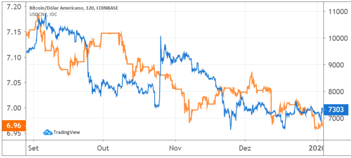 Live Bitcoin Price: BTC USD Chart - CryptoPurview