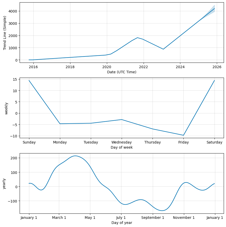 Bitcoin XBTE – Risk – XBT Provider Bitcoin Tracker EUR ETN | Morningstar