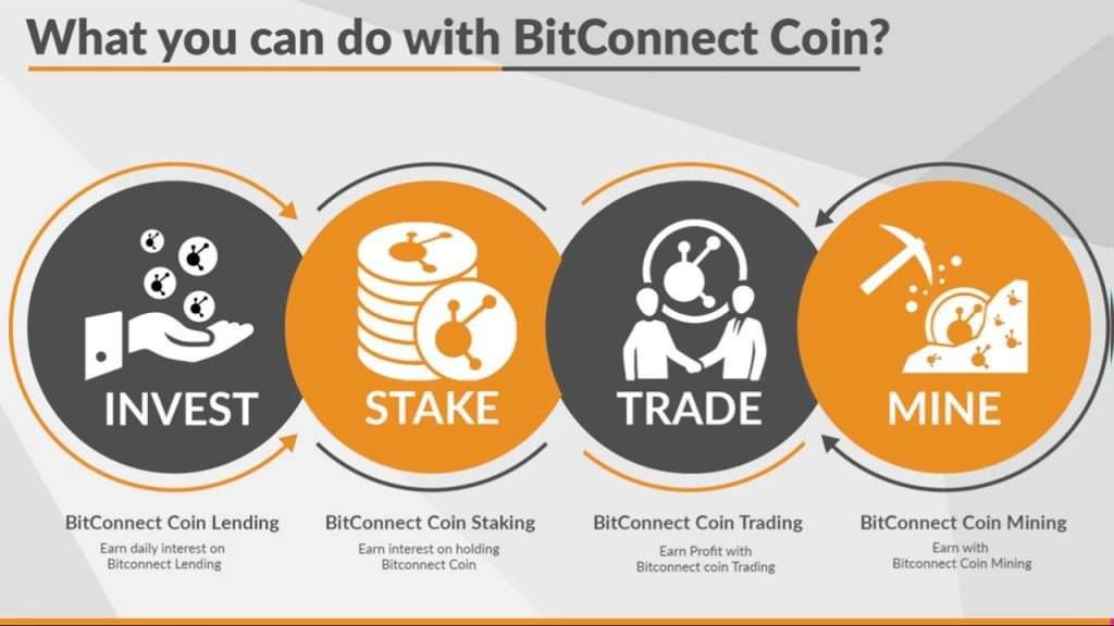 Bitconnect Scam: How to receive $ Billion Refund from FBI?