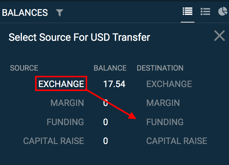 U.S. transfers $1B seized Bitcoin from Bitfinex hack to unknown addresses