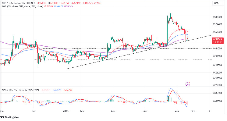 XRP (XRP) Price Today | Real-Time Crypto Quotes & News