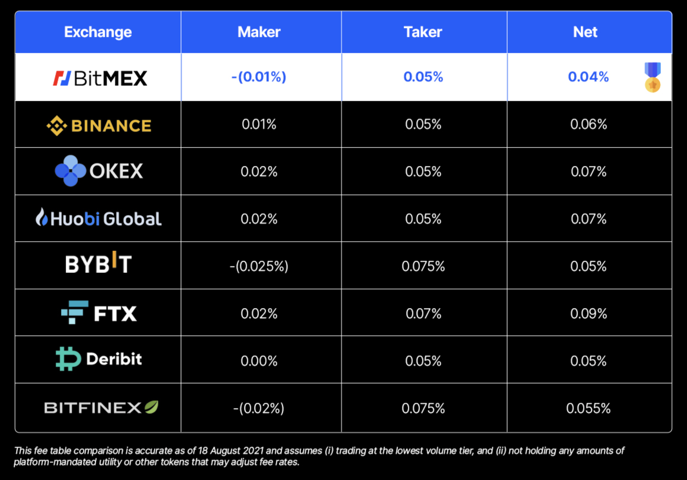 BitMEX Review | Trading Fees, Testnet, Safety & Cryptos