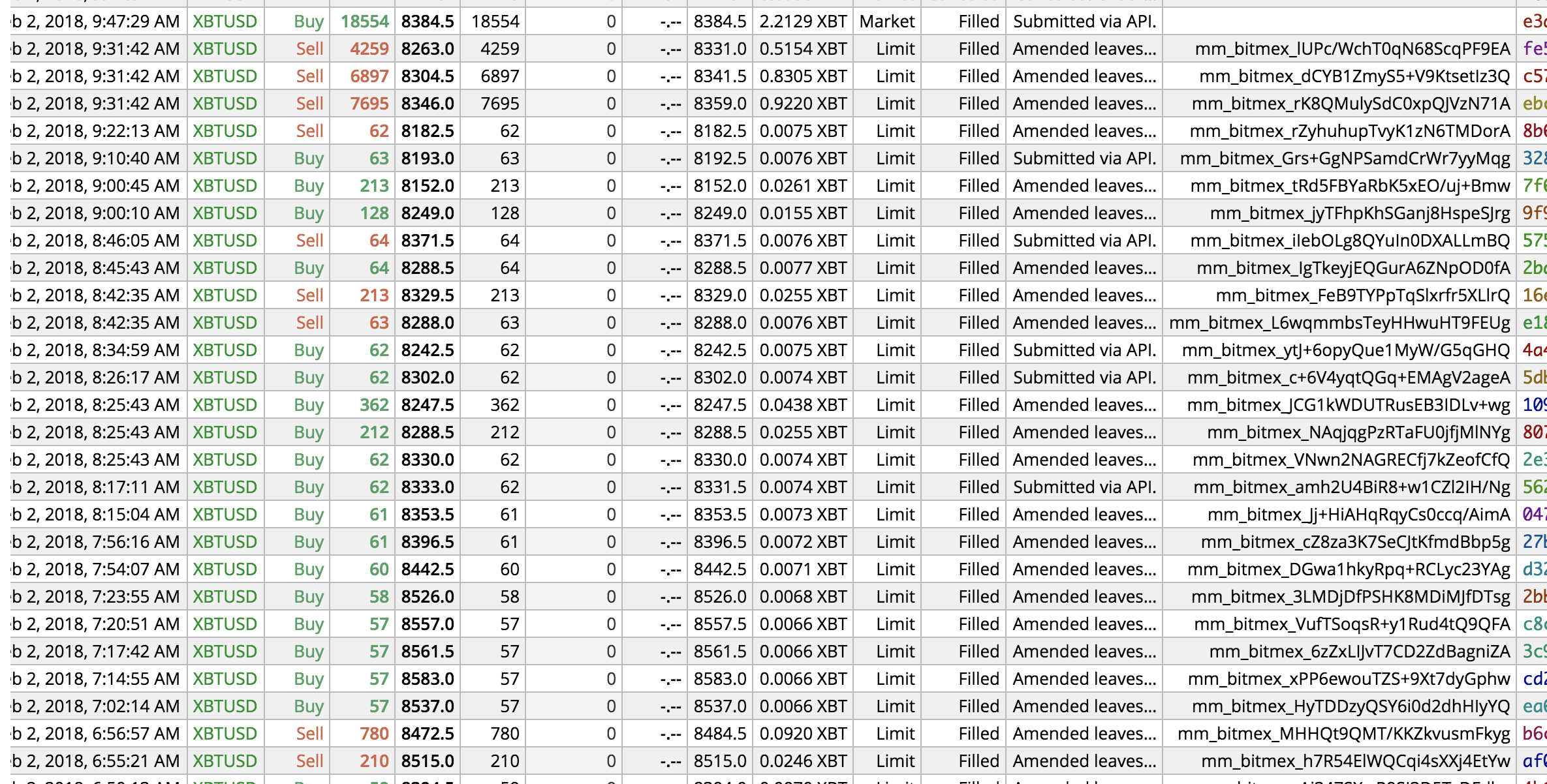 How to Report Your BitMEX Taxes | BitMEX Tax Forms