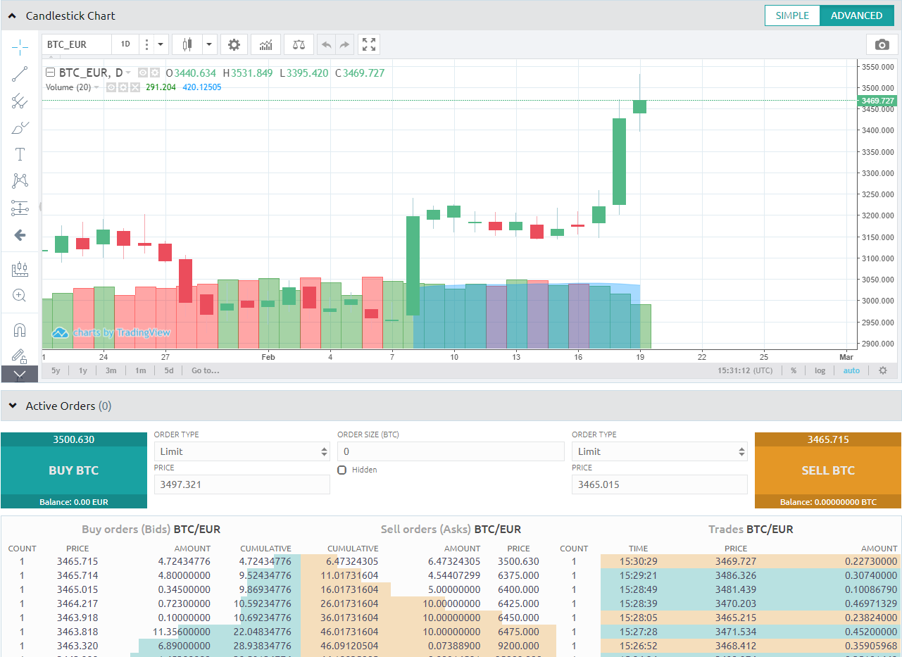 Bitsane exchange | Bitsane review | How to trade on bitsane?