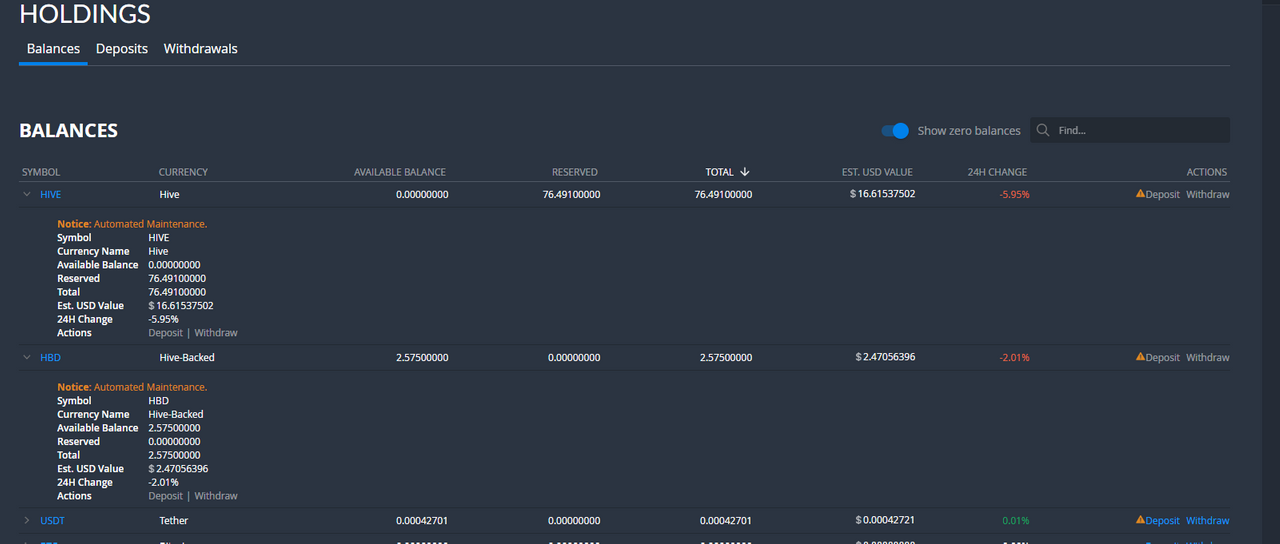 Hive (HIVE) $ Charts, Live Price, Market Cap & others Data >> Stelareum