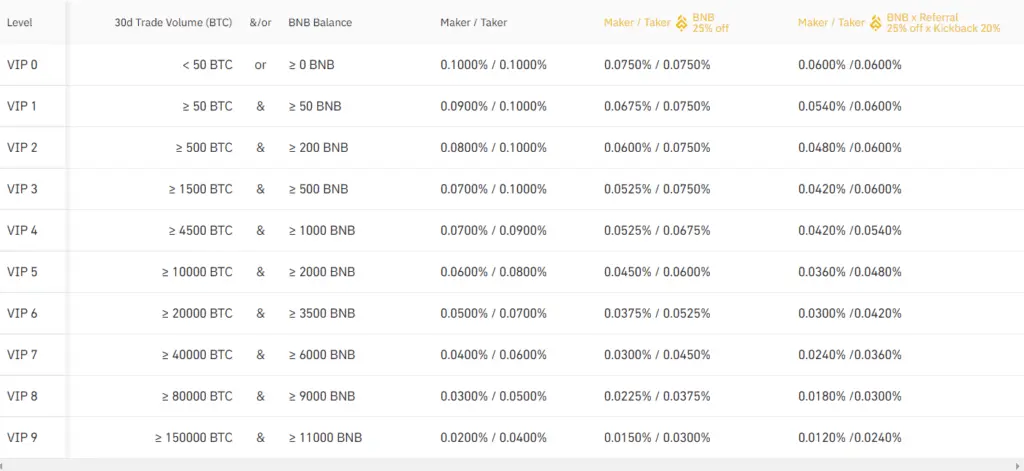 Bittrex Review Is It Safe? Here’s The Answer | HedgewithCrypto