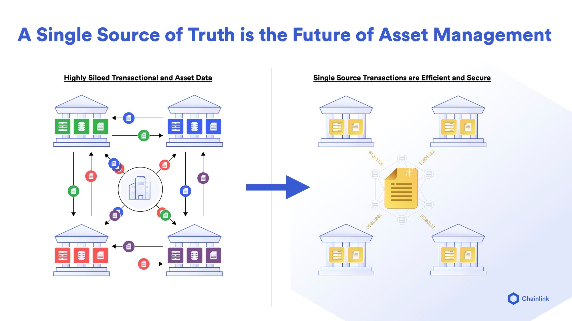 Top 10 Amazing Ways Blockchain Can Help In Asset Management And DeFi Lending