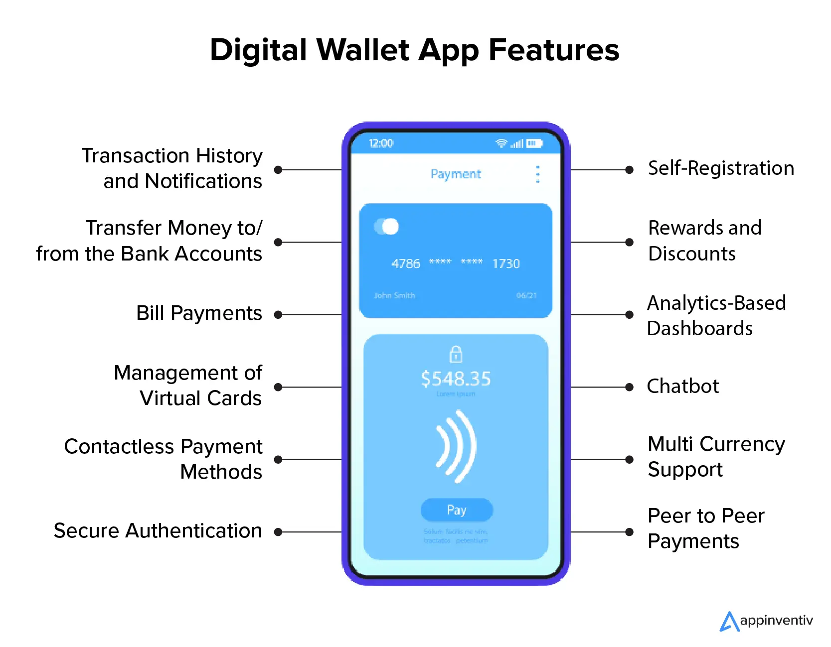 Performance Measures of Blockchain-Based Mobile Wallet Using Queueing Model | SpringerLink