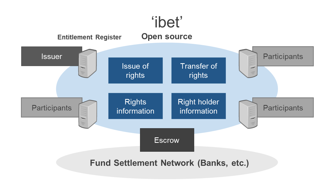 How financial markets are finally leveraging blockchain - The Economic Times