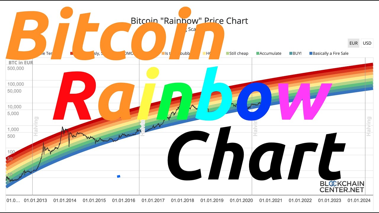 Maximize Your Trading Profits: A Simplified Guide to the Bitcoin Rainbow Chart • MEXC Blog