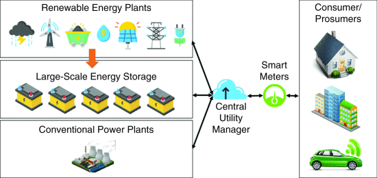 Blockchain And Energy Trading: Transforming The Future Of The Power Sector | The Sneffels