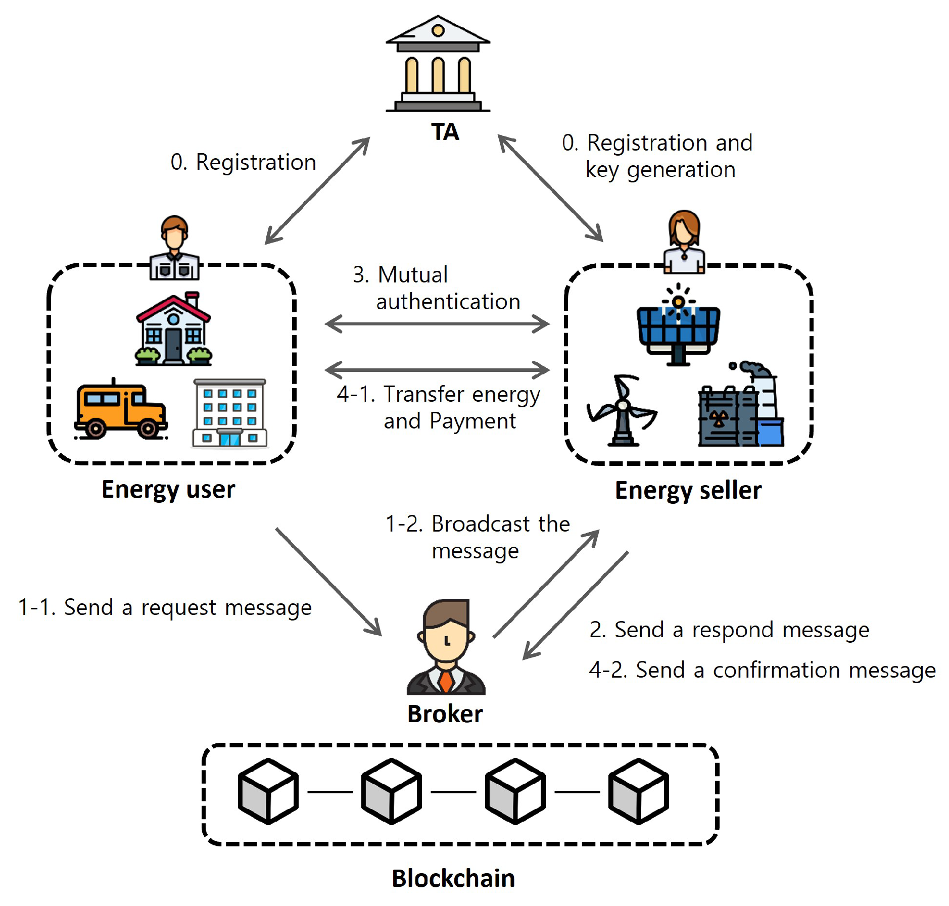 Radware Bot Manager Captcha