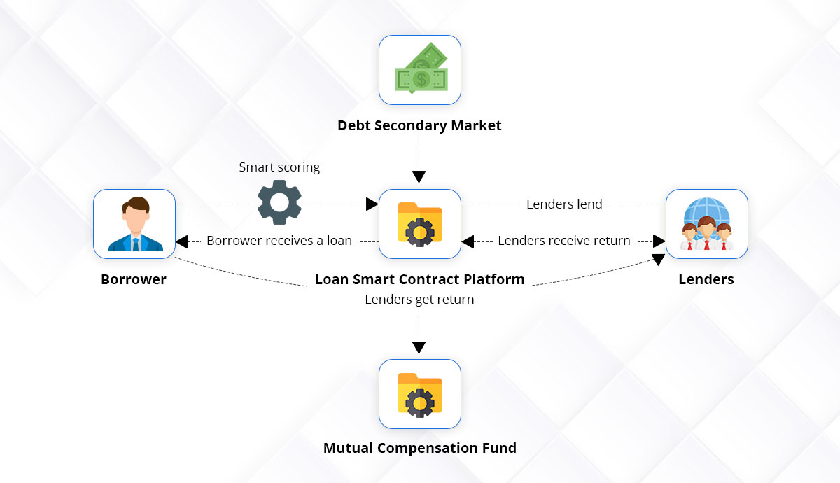 12 Best Crypto Loan Platforms In 