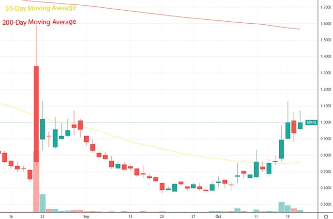 Investor's Guide to Blockchain Penny Stocks