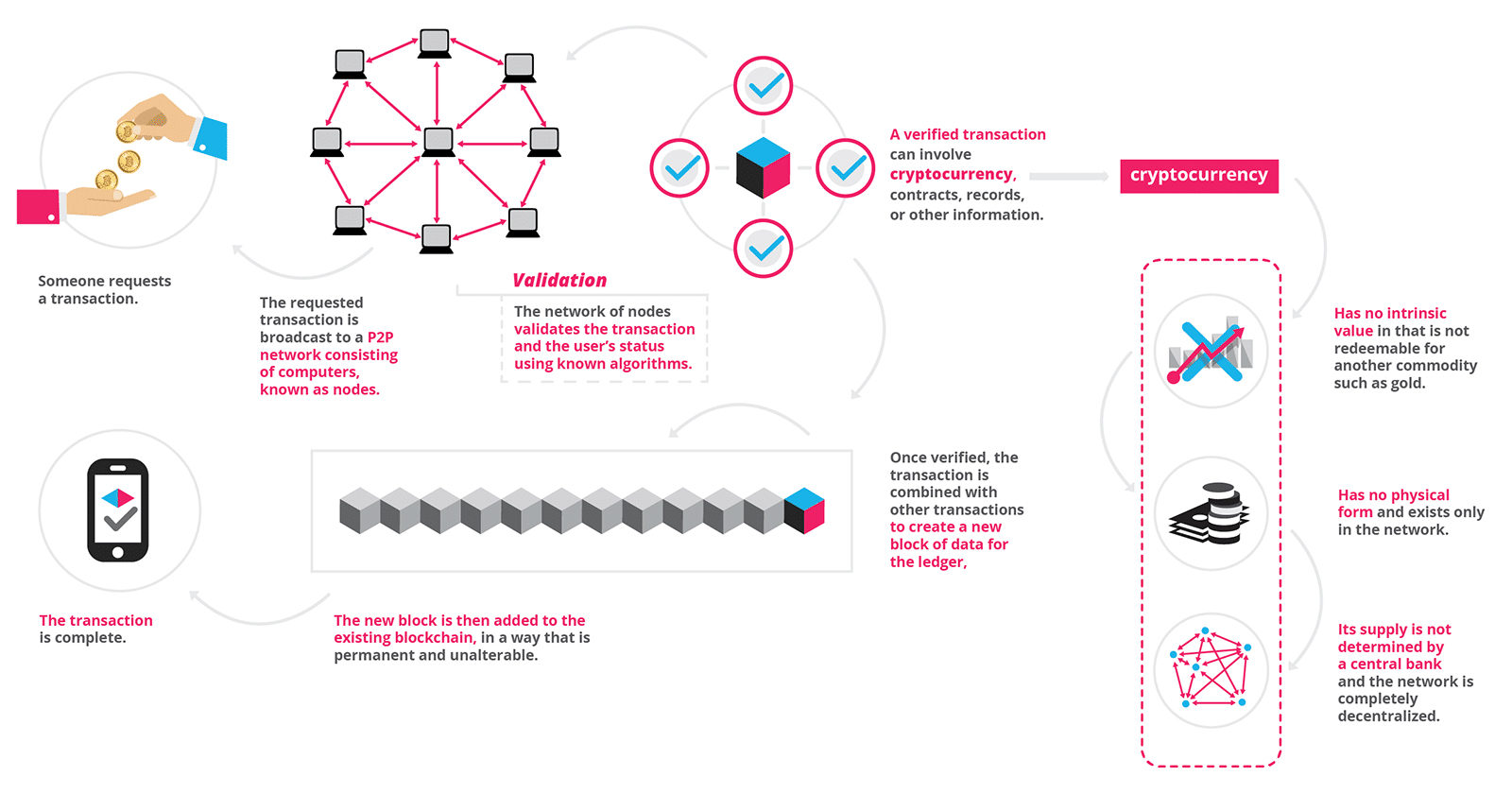 Quantum Computing and Blockchain: What You Need to Know