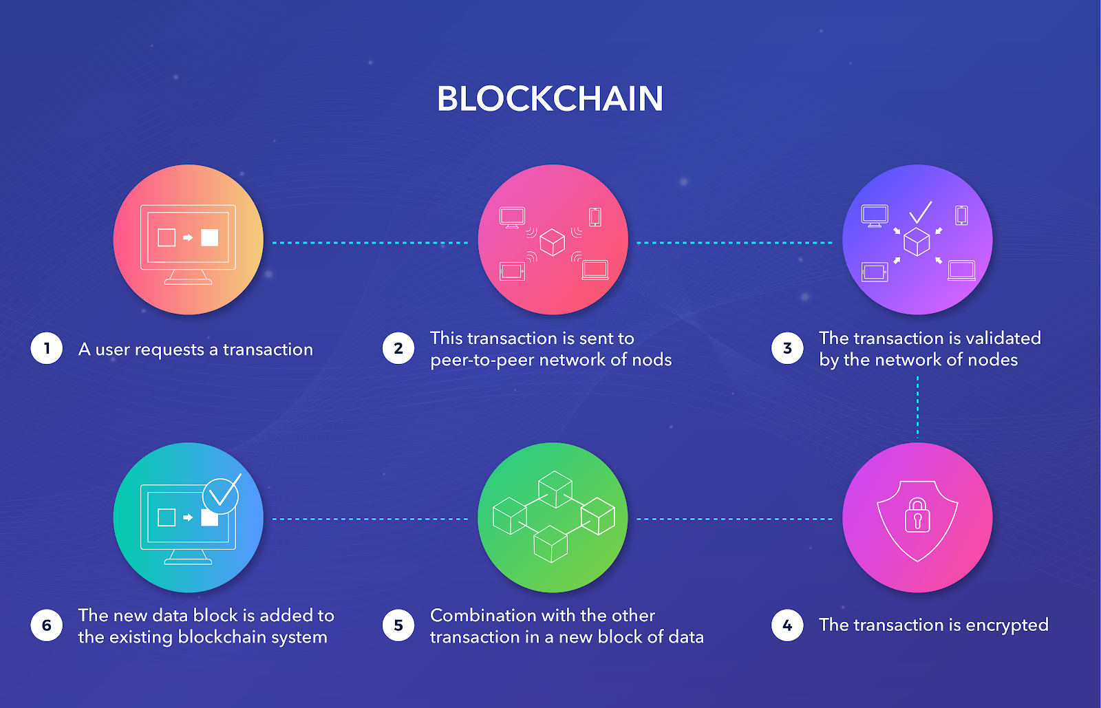 What Is Tokenized Real Estate? | Chainlink