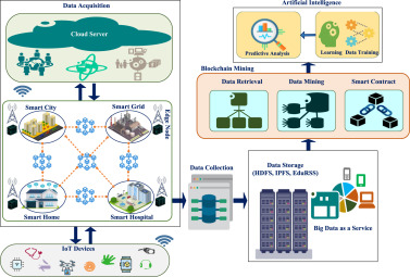 Blockchain and big Data: A great mariage