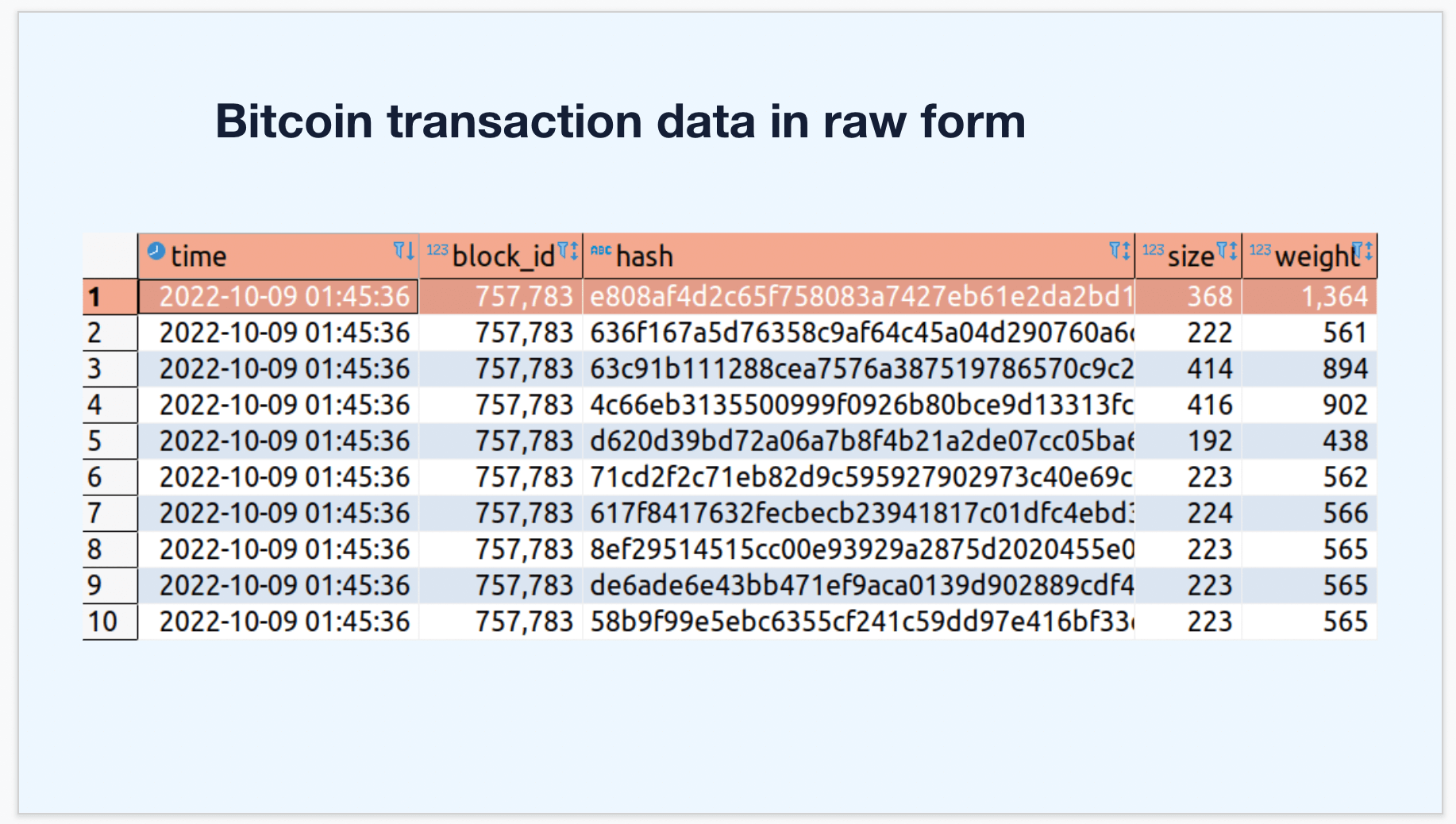 Bitcoin Blockchain Historical Data | Kaggle