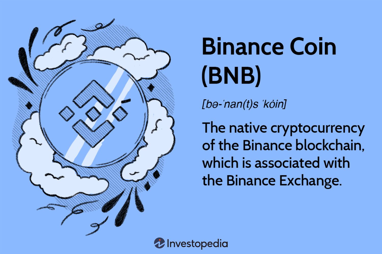 Binance Coin Price | BNB Price and Live Chart - CoinDesk